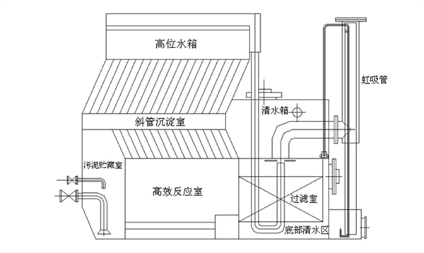 農(nóng)村飲用水一體化凈水設(shè)備