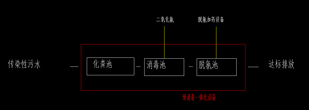 一體化預消毒池